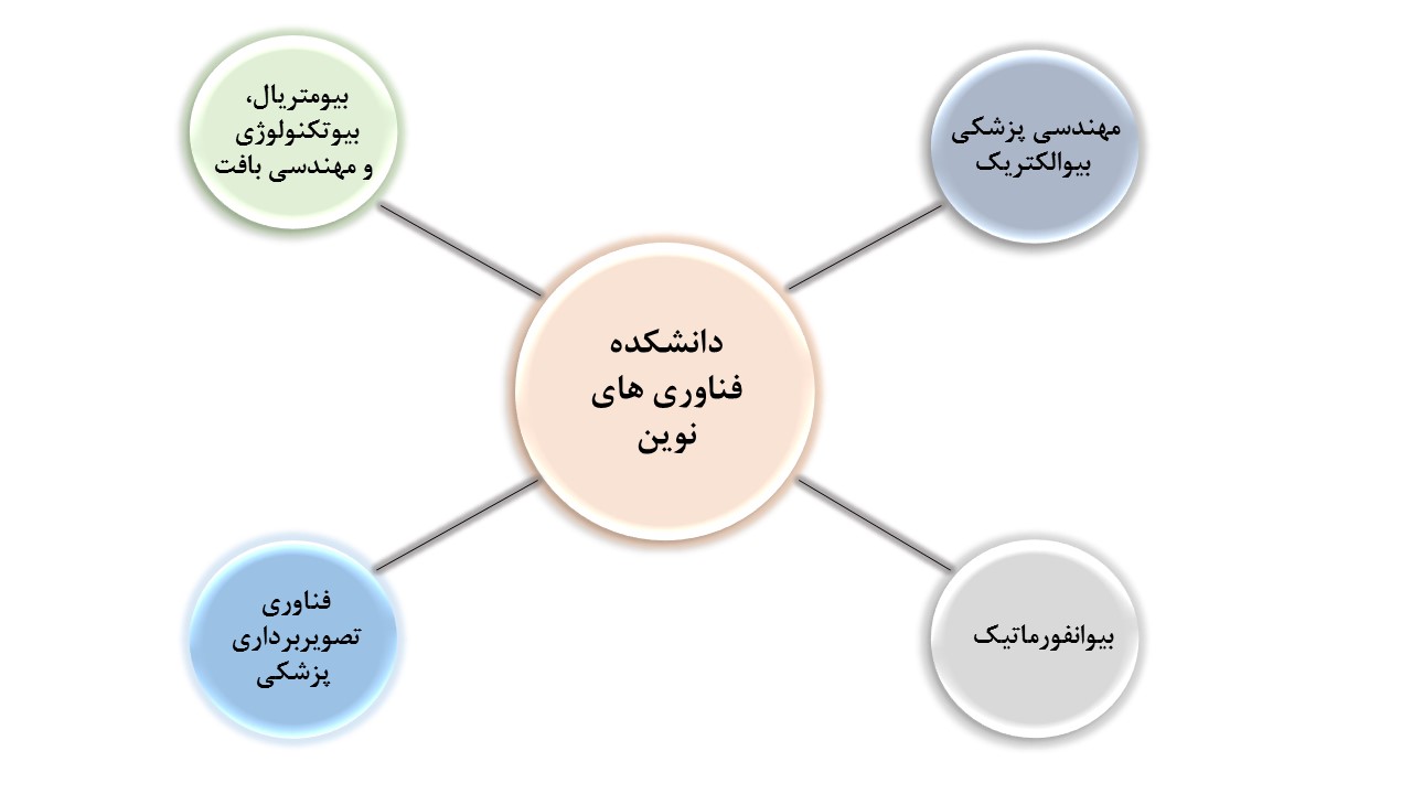 گروه های آموزشی